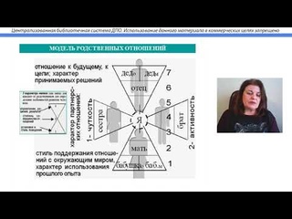 Семейная система как источник развития личности. Валеева Галина Валерьевна