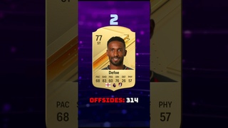 Most offsides in PL history #fifa #ratingyourteams #footballplayer #guesstheteam #fifaultimateteam