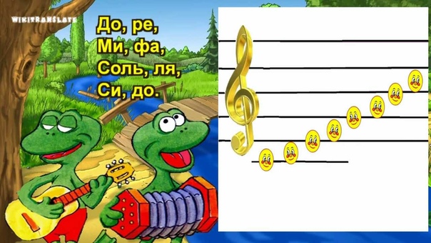 Песенка про НОТЫ: До, ре, ми, фа,