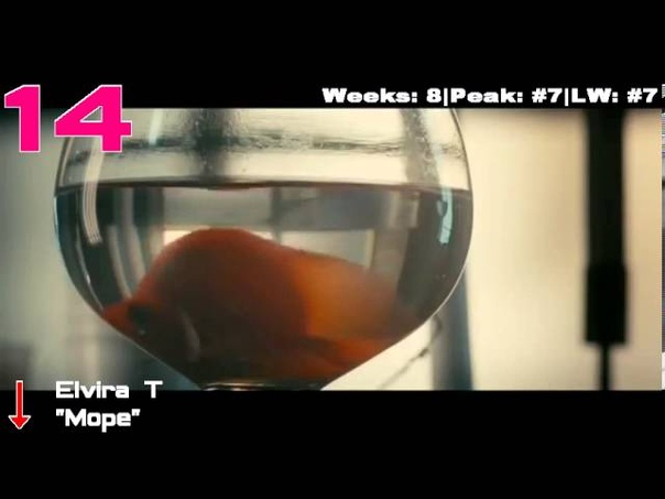TOP 20 Chart Хит Лист (10 Mar