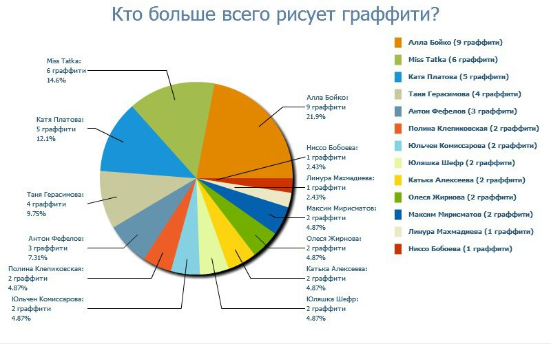 №88, Карина Юсупова №88, Карина Юсупова