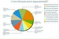 №10 Анна Короткова 24.12: профиль, фото, статус - ВКонтакте