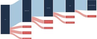 Sankey chart. Sankey диаграмма. Санкей. График Sankey. Sankey diagram Tableau.