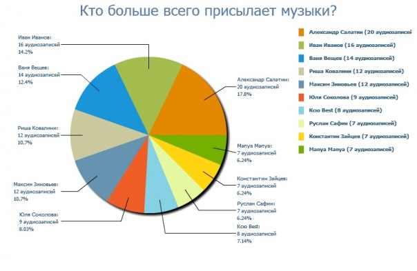 Просто Смайловая фото со стены #1