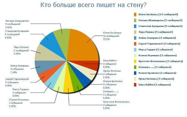 №17, Катя Эсаулова, 30 лет №17, Катя Эсаулова, 30 лет