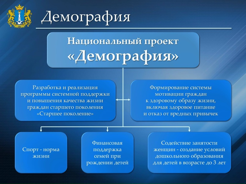 Национальный проект "Здравоохранение" С января 2019 года в России началась реали