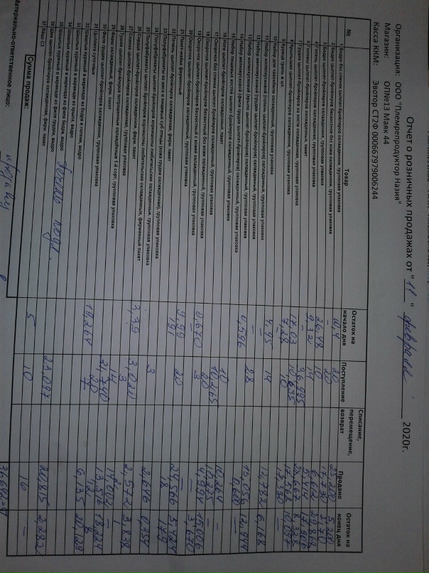 Надежда Карпова | Псков