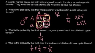 Cystic fibrosis and law of probability