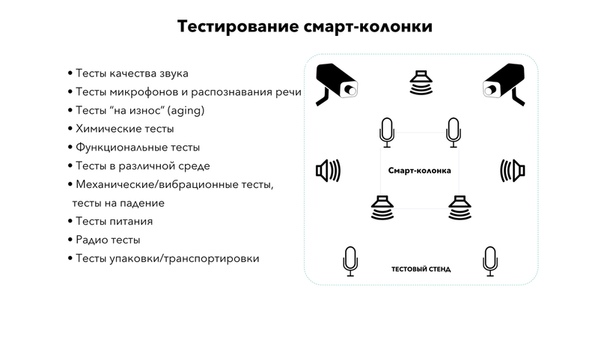Тест динамиков телефона. Смарт тестирование. Примеры умных колонок. Программирование смарт колонок. Умные колонки статистика.